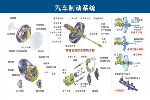 干货 汽车各系统零部件结构透视图 中英文全解,永久收藏
