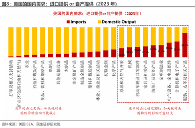 民生宏观|通胀预警:特朗普关税牌还如何打?