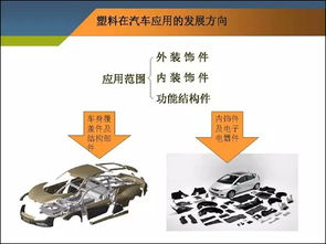 工程塑料在汽车部件上的应用创新