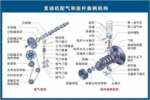 73张汽车高清原理图,汽车各部件都搞到了