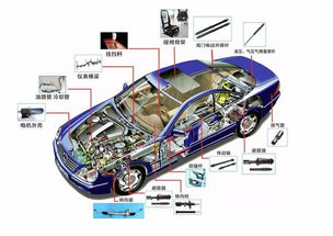 汽车零部件中应用精密无缝钢管的关键部件